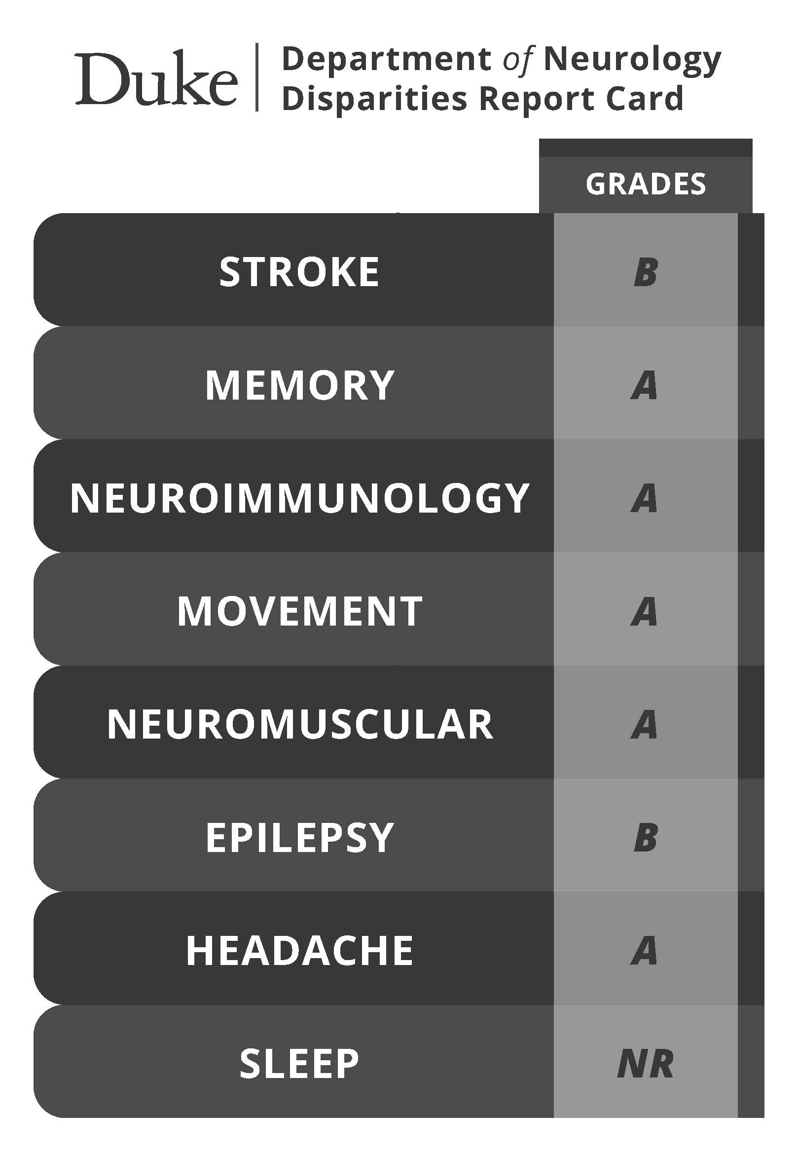Health Disparities in Neurology Scorecard