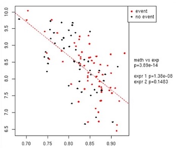 Simon Gregory CVD Scatter Plot